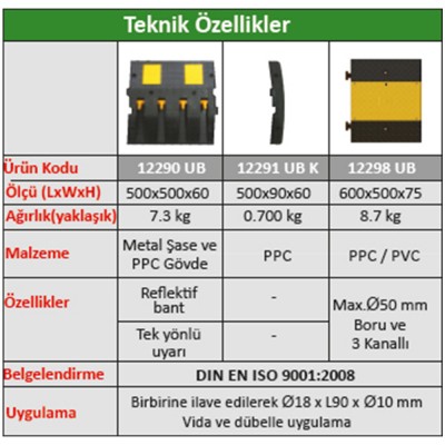 Şerit Düzenleme Butonları |  12203 UB R